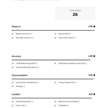 Gracia Апартаменты